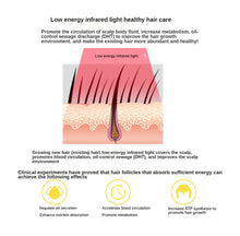 Load image into Gallery viewer, Hair growth cap